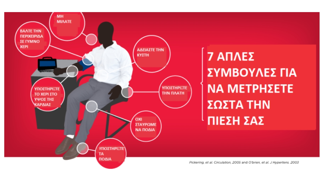 Σε ποιο χέρι μετράμε την πίεση